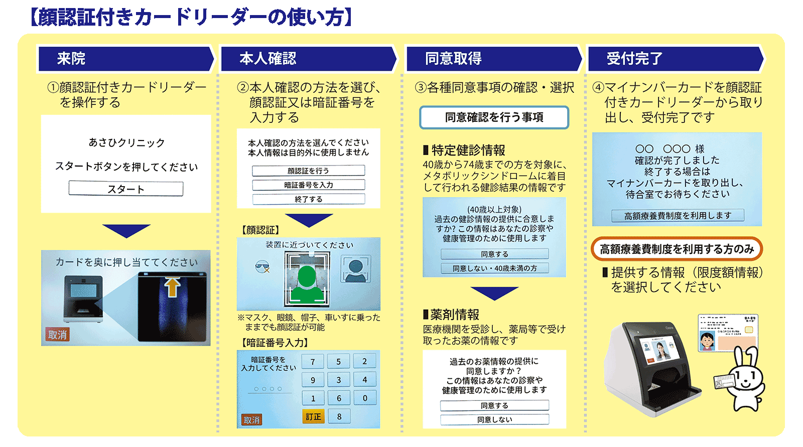 顔認証付きカードリーダー